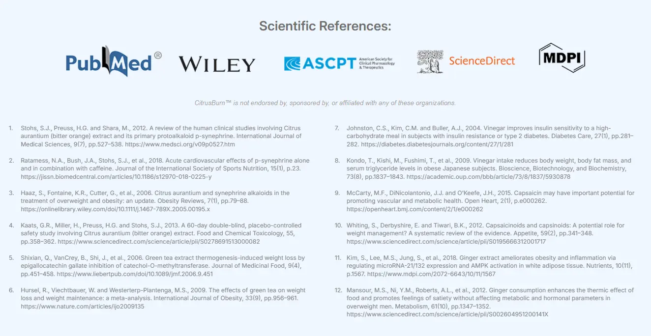 citrusburn-scientific-references